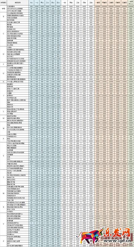 2017最新淘寶信譽等級表圖