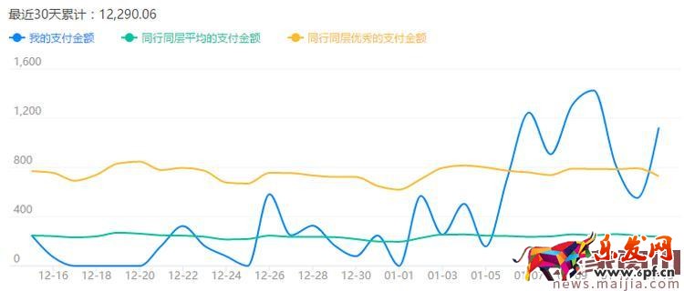 3鉆閑置店鋪起死回生的實(shí)操過(guò)程 3鉆閑置店鋪起死回生的實(shí)操過(guò)程