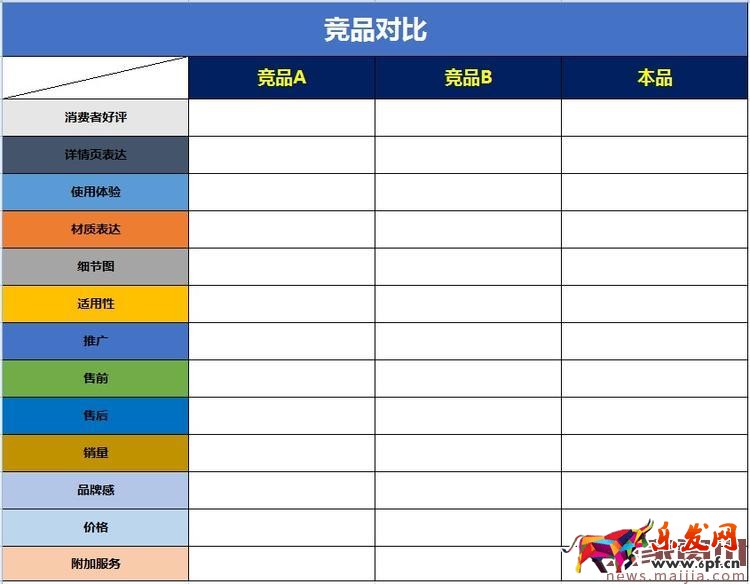 免費(fèi)流量怎么來(lái)？學(xué)會(huì)做競(jìng)品分析