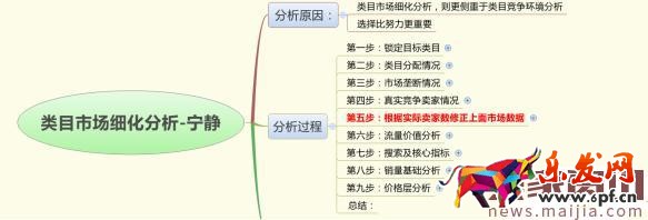 如何用數(shù)據(jù)分析出容易操作的細(xì)分市場(chǎng)? 如何用數(shù)據(jù)分析出容易操作的細(xì)分市場(chǎng)?