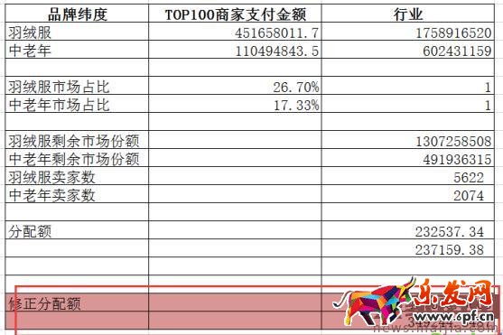 如何用數(shù)據(jù)分析出容易操作的細(xì)分市場(chǎng)? 如何用數(shù)據(jù)分析出容易操作的細(xì)分市場(chǎng)?
