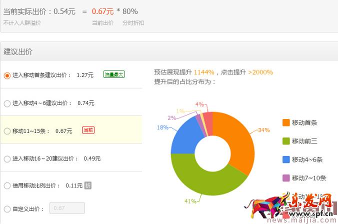 店鋪沒有流量，一定是開了假車！【慕容】指點優(yōu)化方向