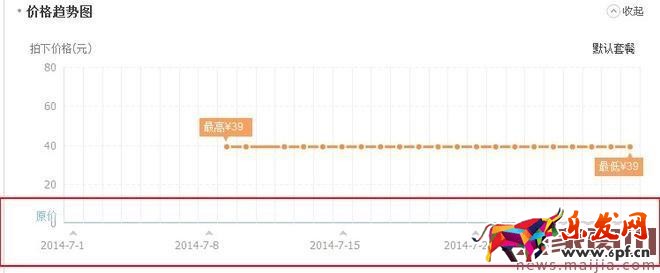 精細(xì)化運營讓你的免費流量飛起來