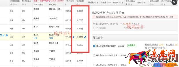 小賣家在紅海手機類目如何逆襲? 小賣家在紅海手機類目如何逆襲?