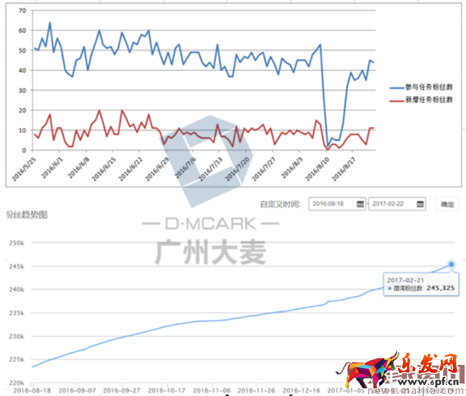 女鞋店鋪無線運營如何玩得666