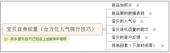 淘寶自然搜索優(yōu)化
