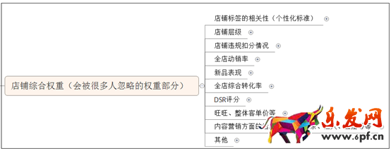 淘寶自然搜索優(yōu)化