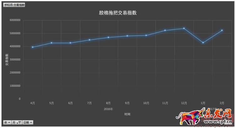 如何用生意參謀分析產品生命周期？