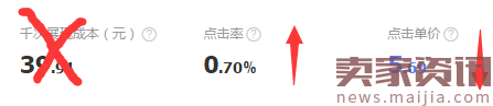中小店鋪鉆展快速上手攻略