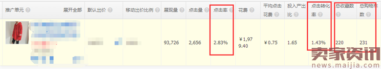 春季新風(fēng)尚，直通車超速前進(jìn)