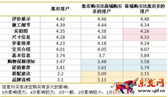 淘寶賣家如何做好詳情頁