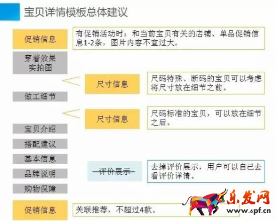 淘寶賣家如何做好詳情頁