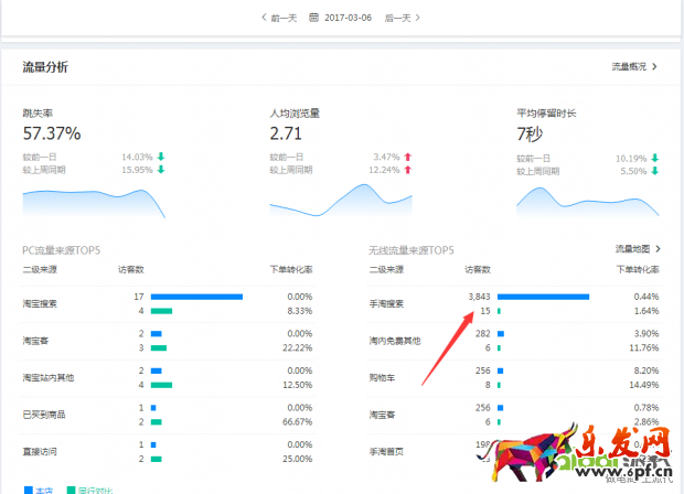 搜索訪客日過5000增速加權玩法