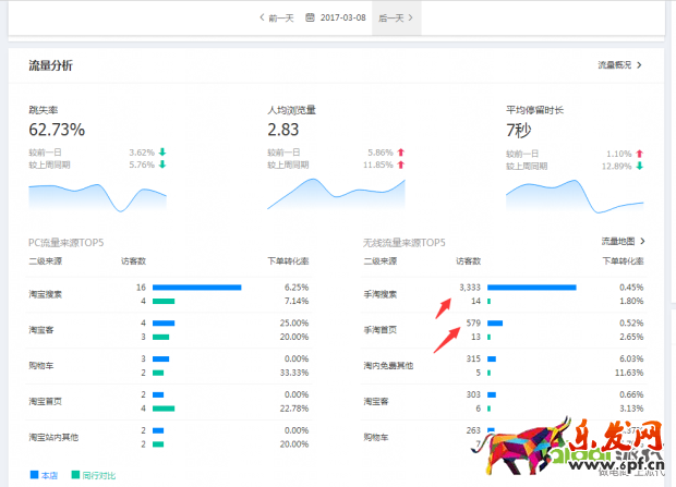 搜索訪客日過5000增速加權玩法