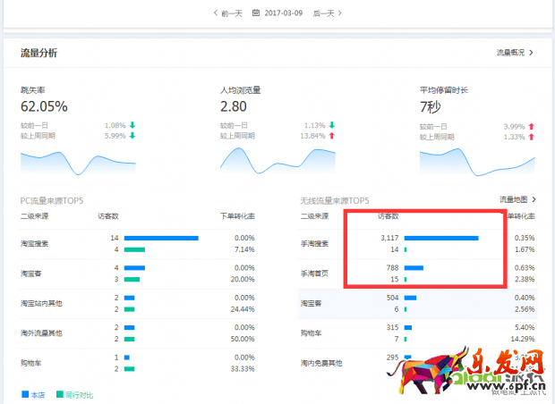 搜索訪客日過5000增速加權玩法