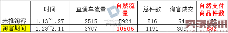 淘客幫你轉季爆款大翻身