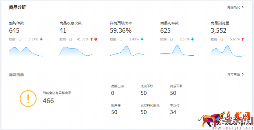 生意參謀你必須看的數(shù)據(jù):首頁(yè)的核心指標(biāo)篇 生意參謀你必須看的數(shù)據(jù):首頁(yè)的核心指標(biāo)篇