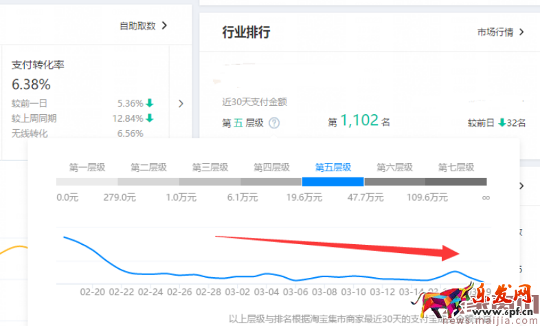 生意參謀你必須看的數(shù)據(jù):首頁(yè)的核心指標(biāo)篇 生意參謀你必須看的數(shù)據(jù):首頁(yè)的核心指標(biāo)篇