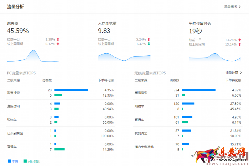 生意參謀你必須看的數(shù)據(jù):首頁(yè)的核心指標(biāo)篇 生意參謀你必須看的數(shù)據(jù):首頁(yè)的核心指標(biāo)篇