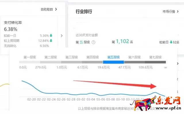 生意參謀數據分析