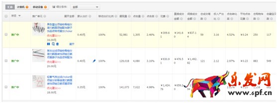 看了干貨還運(yùn)營不好店鋪？原因在這