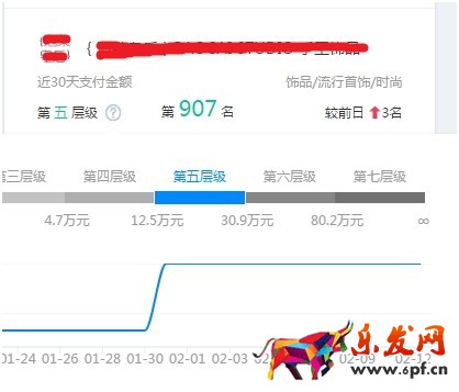 看了干貨還運(yùn)營不好店鋪？原因在這