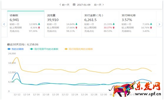 如何運(yùn)營淘寶店鋪
