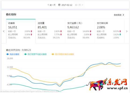 看了干貨還運(yùn)營不好店鋪？原因在這