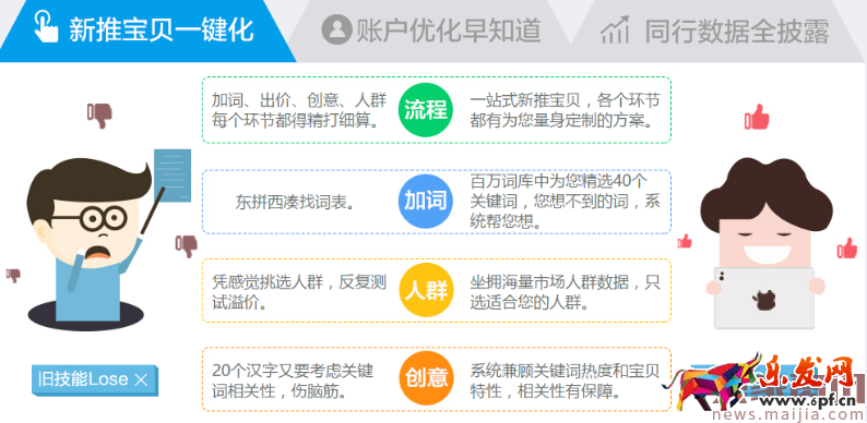 一圖富三代:意外懷孕般的收獲，看完還開不好車，你找我