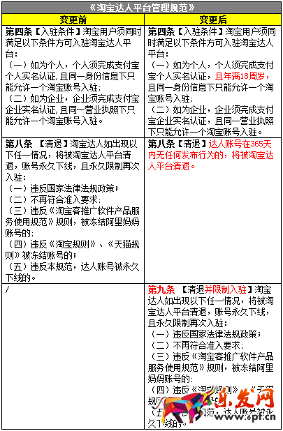 淘寶達(dá)人新規(guī)