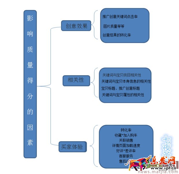 2017最新招數猛提質量分 2017最新招數猛提質量分