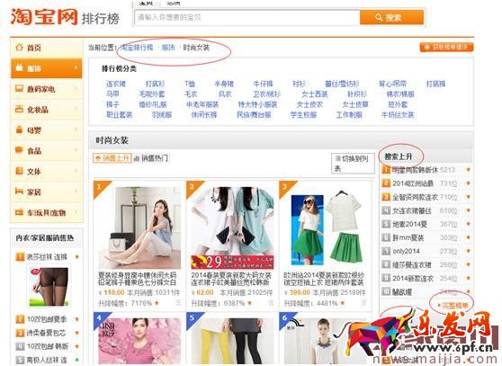 淘寶女裝類目怎么找直通車關(guān)鍵詞？