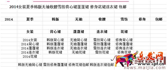 淘寶女裝類目怎么找直通車關(guān)鍵詞？