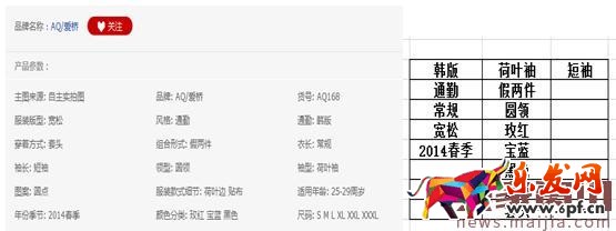 淘寶女裝類目怎么找直通車關(guān)鍵詞？
