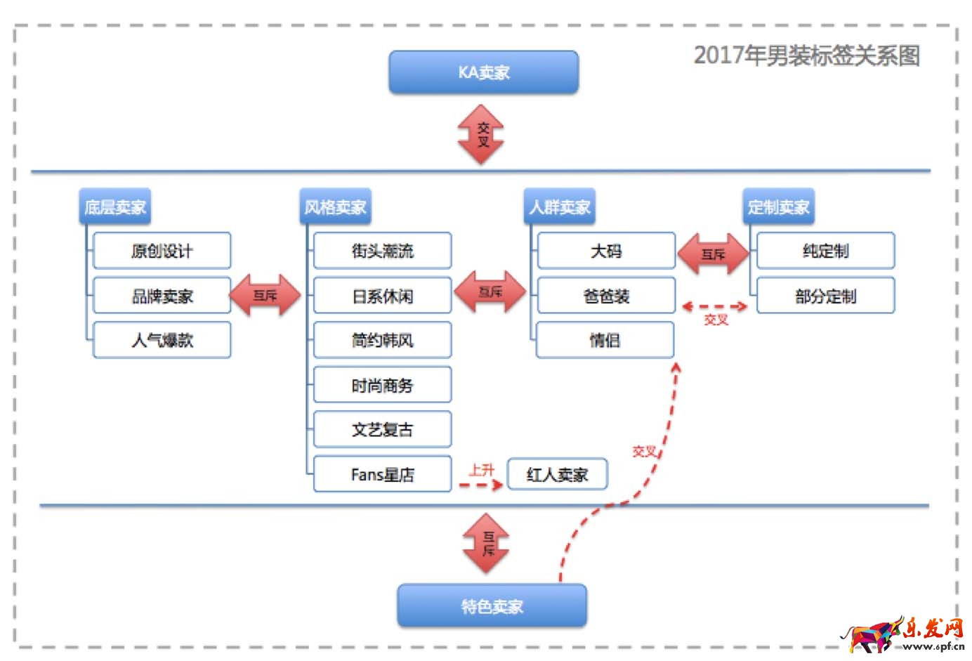2017原創(chuàng)設計賣家