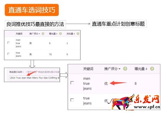 速賣(mài)通直通車(chē)選詞技巧 速賣(mài)通直通車(chē)選詞技巧