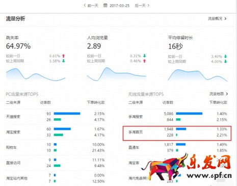 淘寶經驗分享