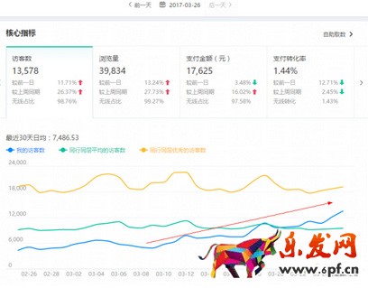 淘寶經驗分享