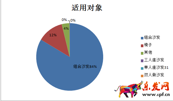 新店如何進行數據分析選品？