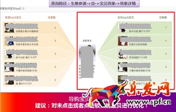 買家喜歡什么樣的寶貝詳情頁