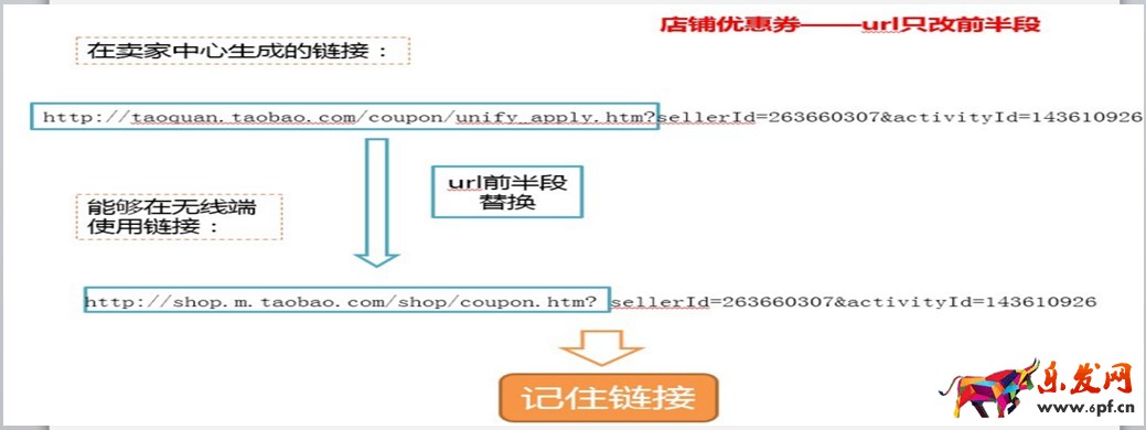 淘寶pc優惠券鏈接怎么轉換無線鏈接 淘寶pc優惠券鏈接怎么轉換無線鏈接