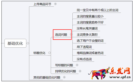 如何做好淘寶自然搜索優(yōu)化日出80單？