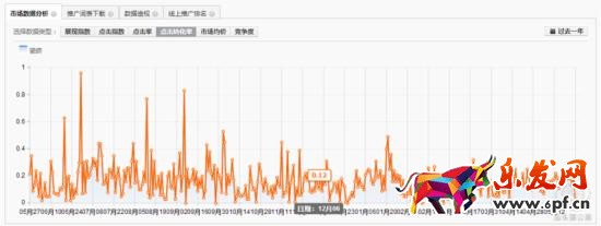 家裝主材行業(yè)直通車如何推廣？