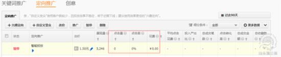 小類目直通車優化思路