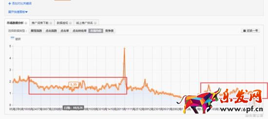 家裝主材行業(yè)直通車如何推廣？