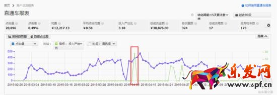 家裝主材行業(yè)直通車如何推廣？