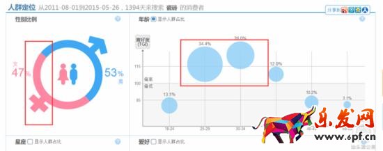 家裝主材行業(yè)直通車如何推廣？