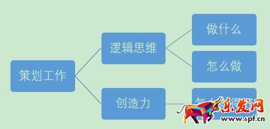 淘寶運(yùn)營如何寫得一手好的運(yùn)營策劃？