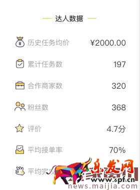 阿里V任務平臺怎么找優質淘寶達人？