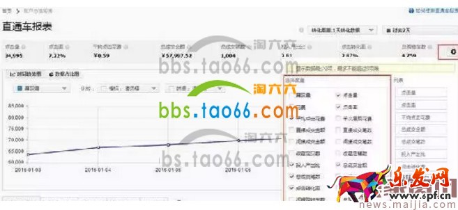淘寶直通車報表數(shù)據(jù)解讀方法